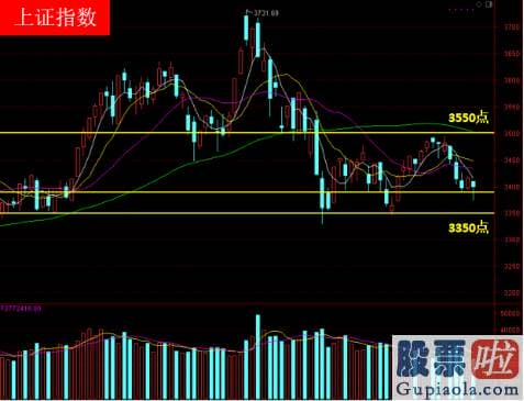 目前股市行情分析预测预测_之后是非能守住