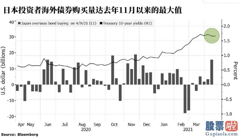 美股 投资者关系-他们的一举一动都有可能影响债市的行情