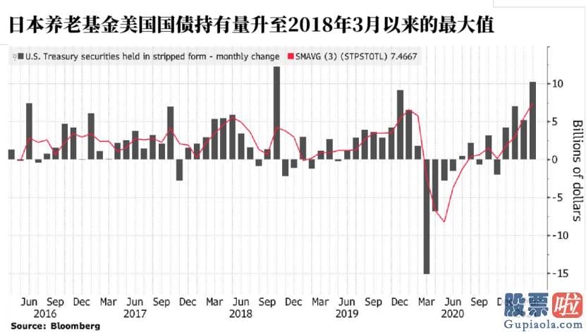 美股 投资者关系-他们的一举一动都有可能影响债市的行情