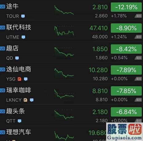 美股新手投资组合_计划退出欧亚澳13个销售市场的消费者零售银行业务