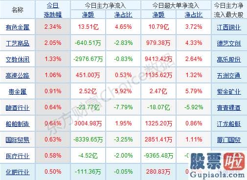 股市分析预测师qq 销售市场分歧仍然较大