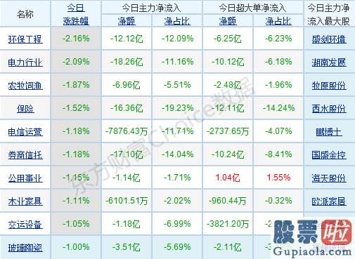 股市分析预测师qq 销售市场分歧仍然较大