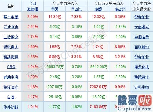 股市分析预测师qq 销售市场分歧仍然较大