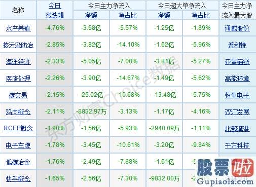 股市分析预测师qq 销售市场分歧仍然较大