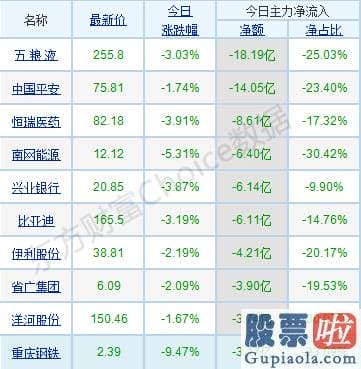 股市分析预测师qq 销售市场分歧仍然较大