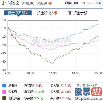 股市分析预测师qq 销售市场分歧仍然较大