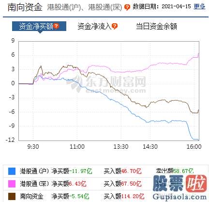 股市分析预测师qq 销售市场分歧仍然较大