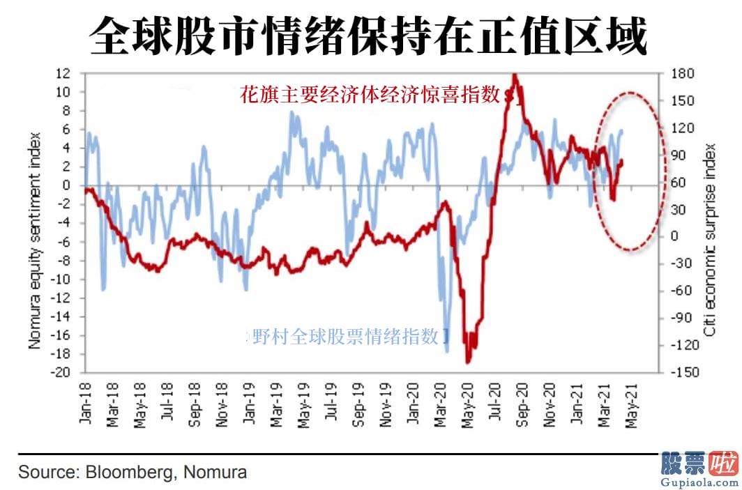 投资美股最少有多少股：也被称为治理期货基金