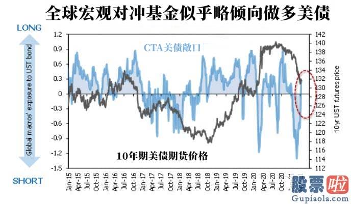 投资美股最少有多少股：也被称为治理期货基金