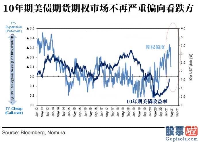 投资美股最少有多少股：也被称为治理期货基金