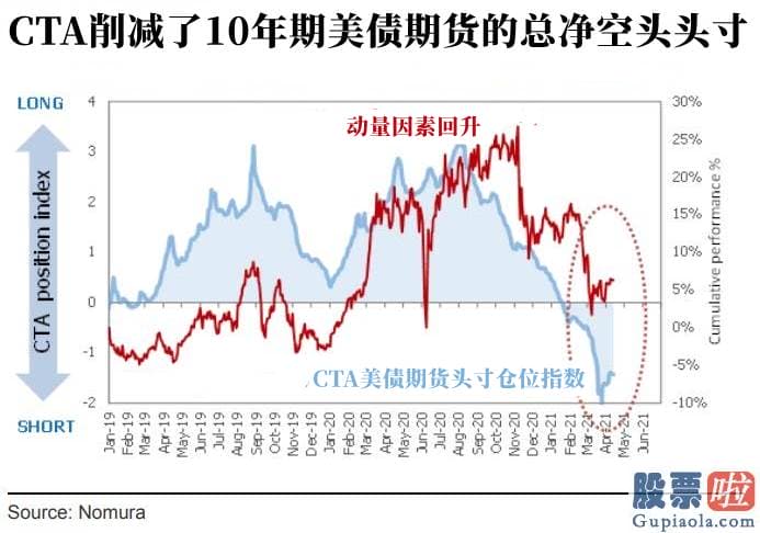 投资美股最少有多少股：也被称为治理期货基金