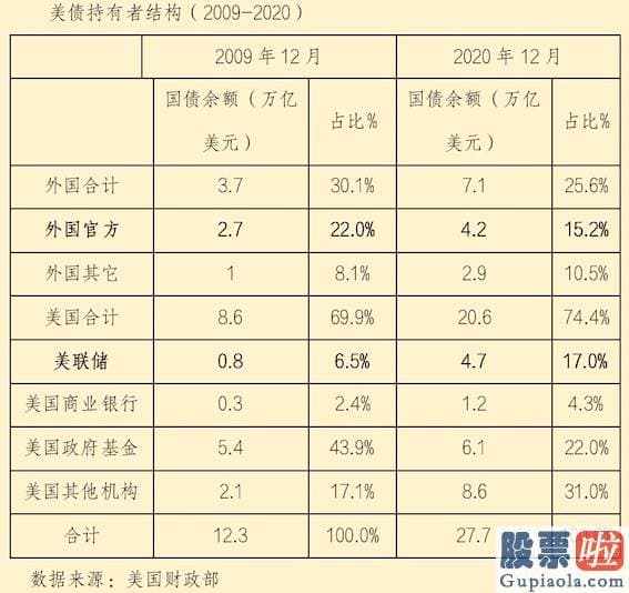 国内 美股 投资-此前第一财经记者也报道