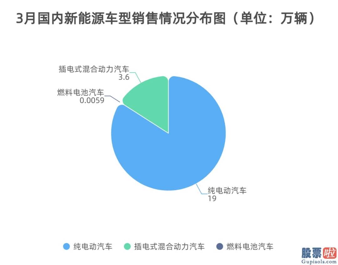 美股投资入门 2021年第一季度收官