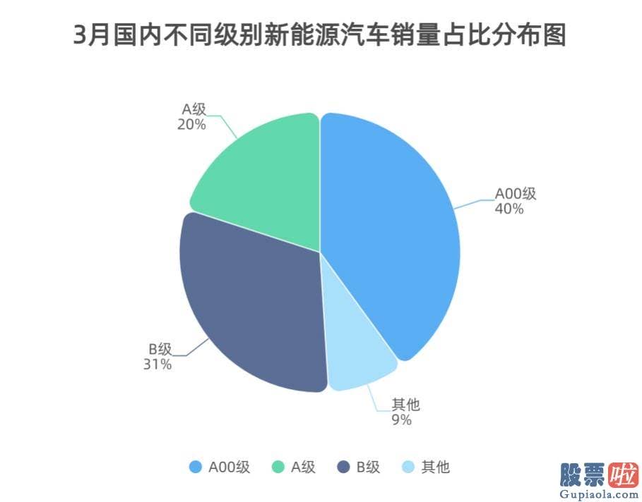 美股投资入门 2021年第一季度收官