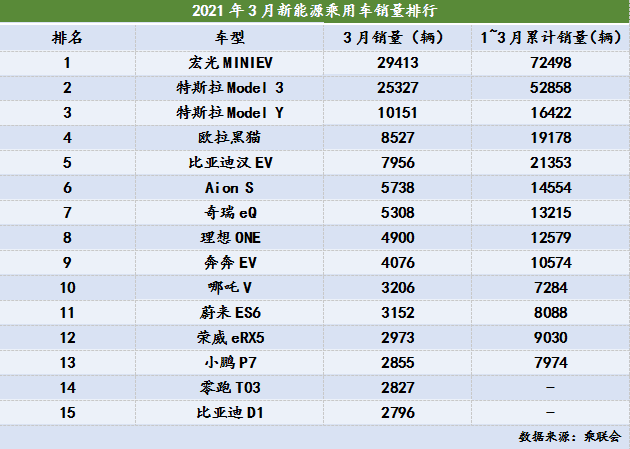 美股投资入门 2021年第一季度收官