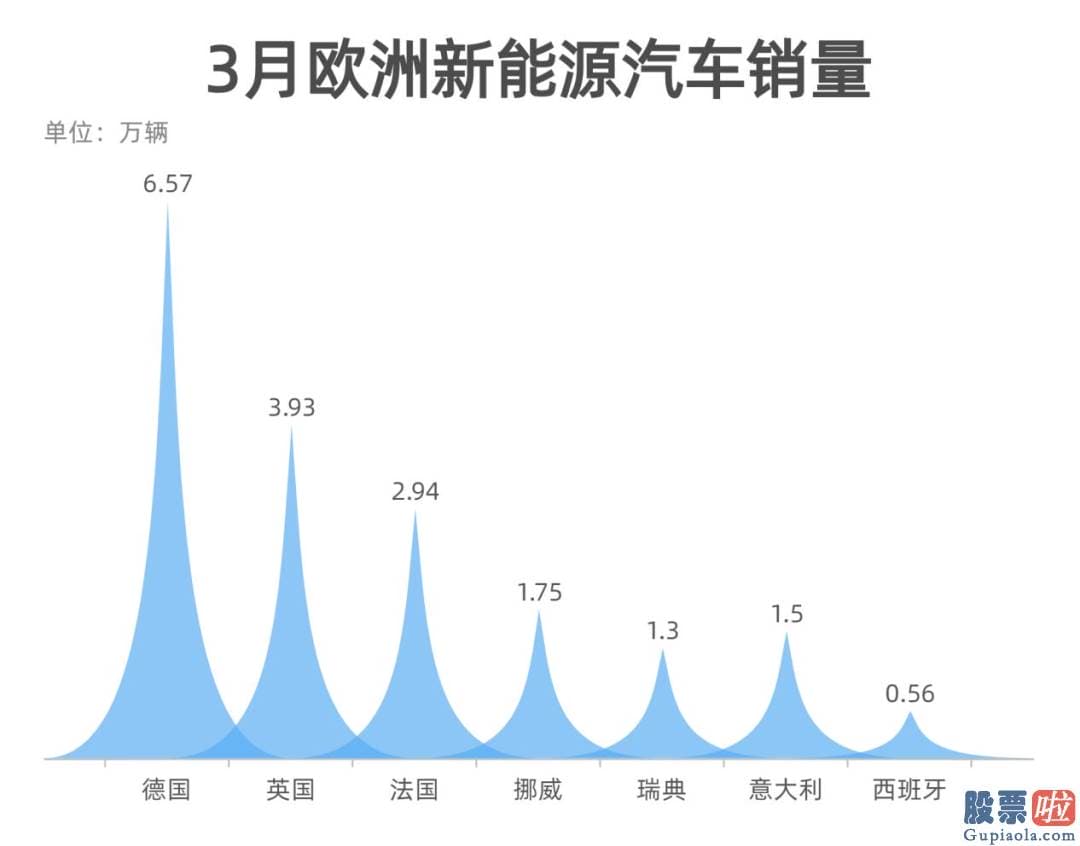 美股投资入门 2021年第一季度收官