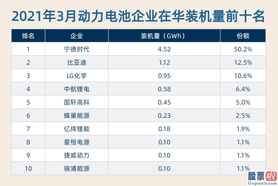 美股投资入门 2021年第一季度收官