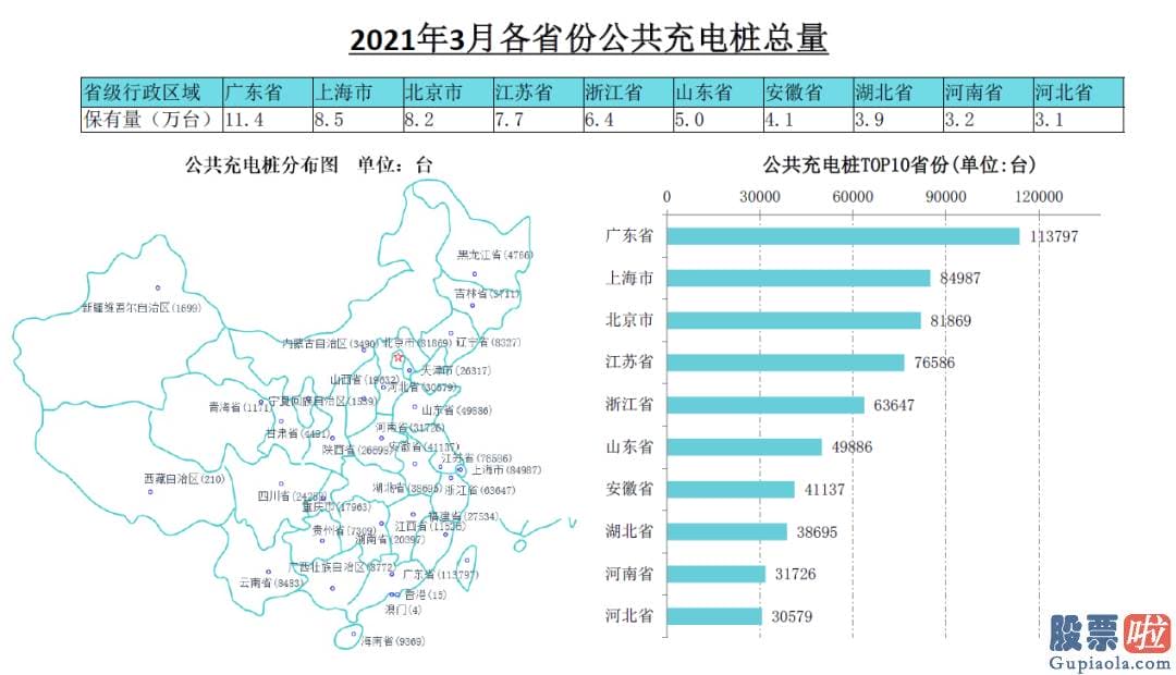 美股投资入门 2021年第一季度收官