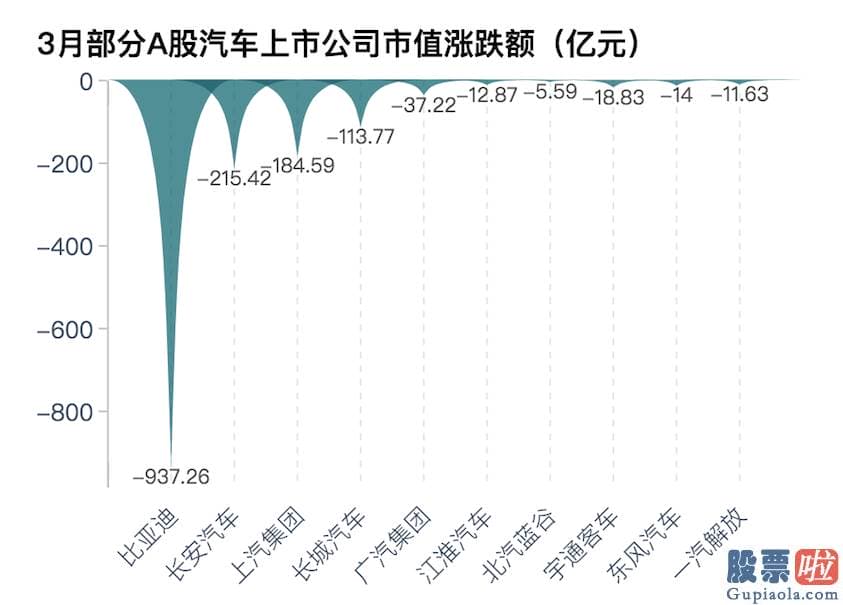 美股投资入门 2021年第一季度收官