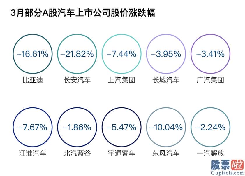 美股投资入门 2021年第一季度收官