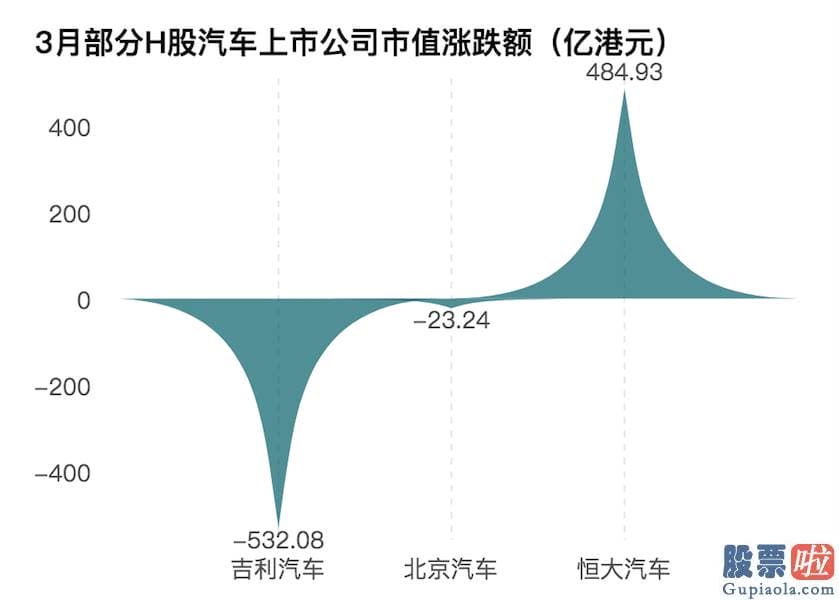 美股投资入门 2021年第一季度收官