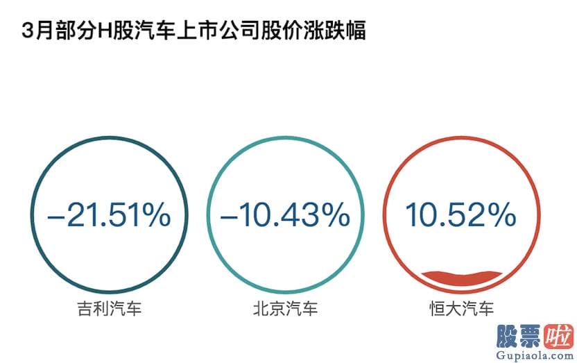 美股投资入门 2021年第一季度收官