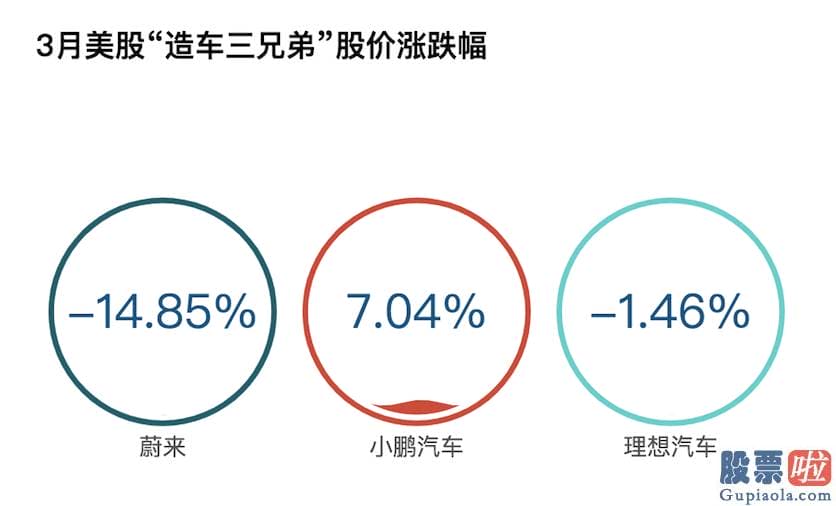 美股投资入门 2021年第一季度收官