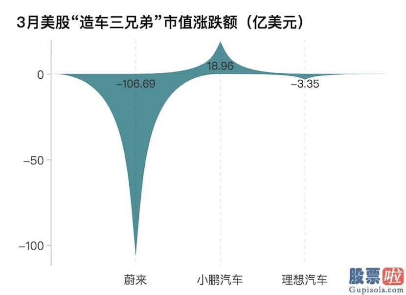 美股投资入门 2021年第一季度收官