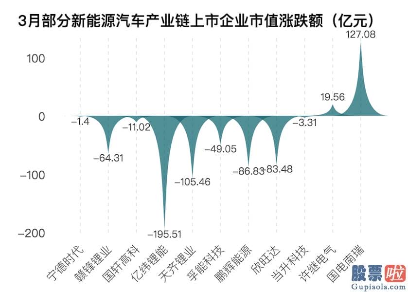 美股投资入门 2021年第一季度收官