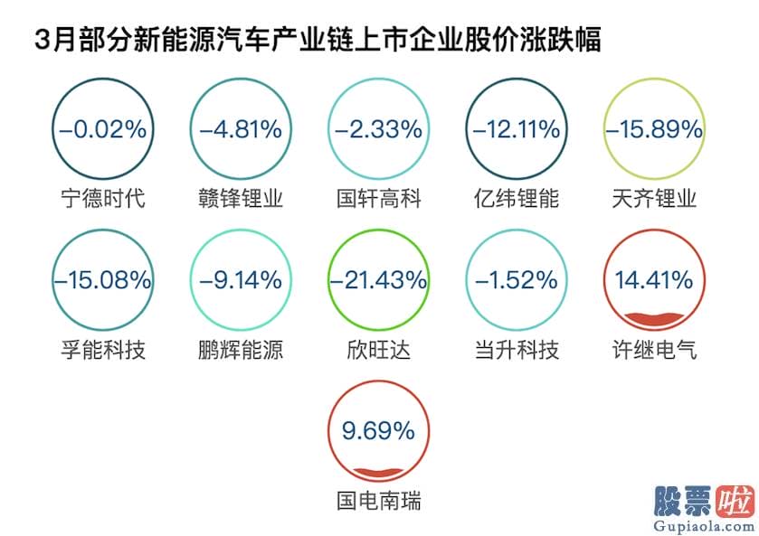 美股投资入门 2021年第一季度收官