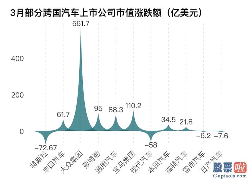 美股投资入门 2021年第一季度收官