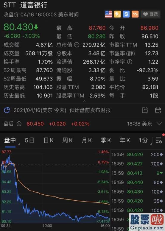 投资美股的门槛-公司在财报中指出