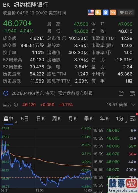 投资美股的门槛-公司在财报中指出