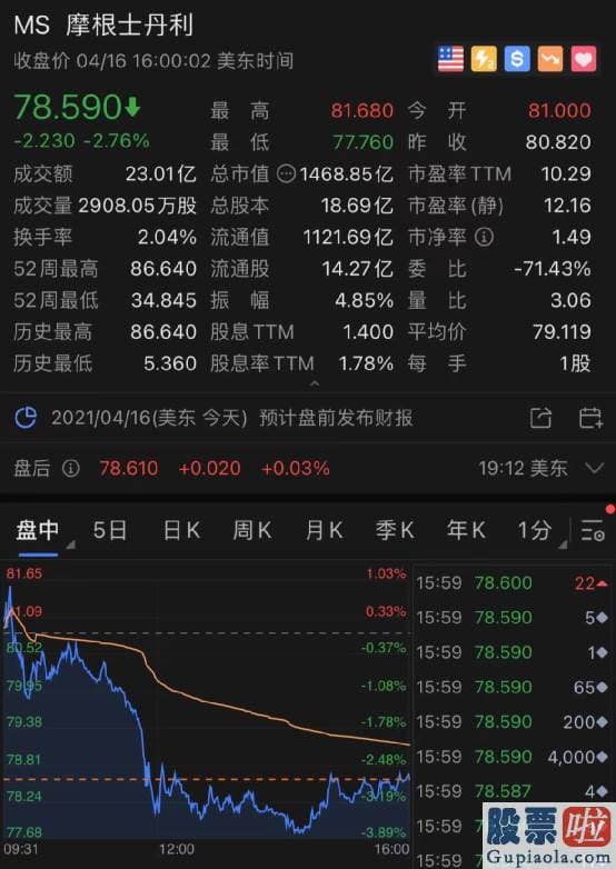 投资美股的门槛-公司在财报中指出