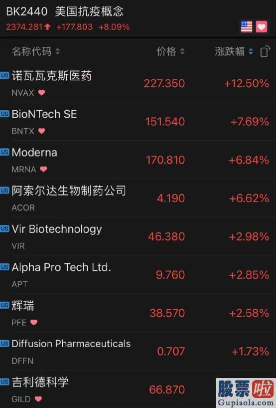 投资美股的门槛-公司在财报中指出