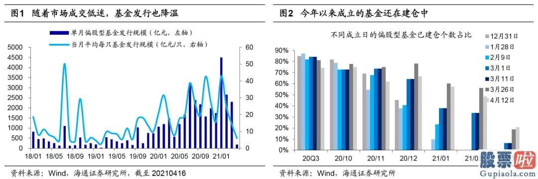 今日股市行情分析预测评价：投资者担忧销售市场就此冷却