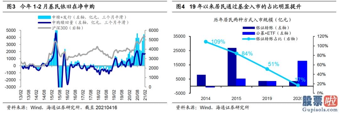 今日股市行情分析预测评价：投资者担忧销售市场就此冷却