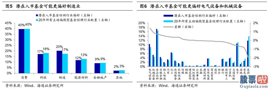 今日股市行情分析预测评价：投资者担忧销售市场就此冷却