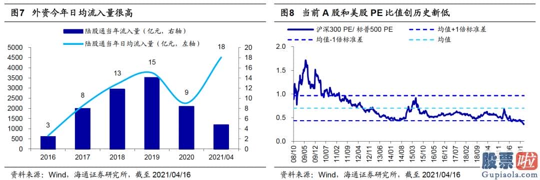 今日股市行情分析预测评价：投资者担忧销售市场就此冷却