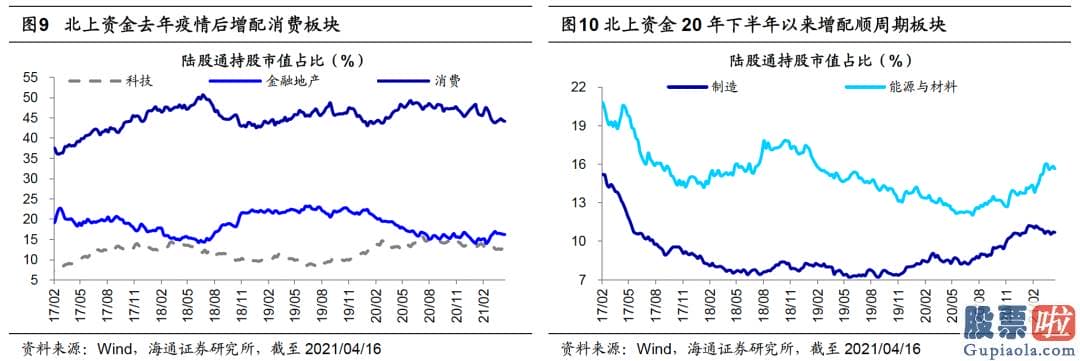 今日股市行情分析预测评价：投资者担忧销售市场就此冷却