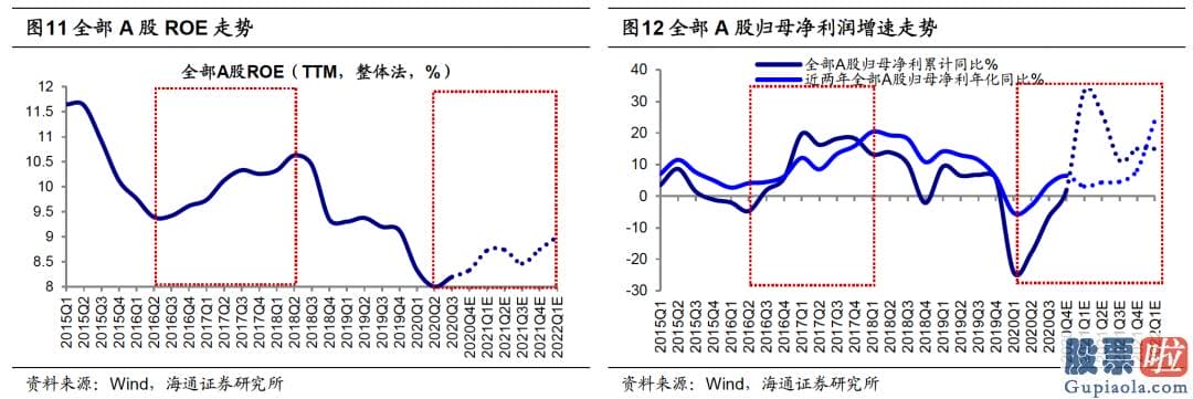 今日股市行情分析预测评价：投资者担忧销售市场就此冷却