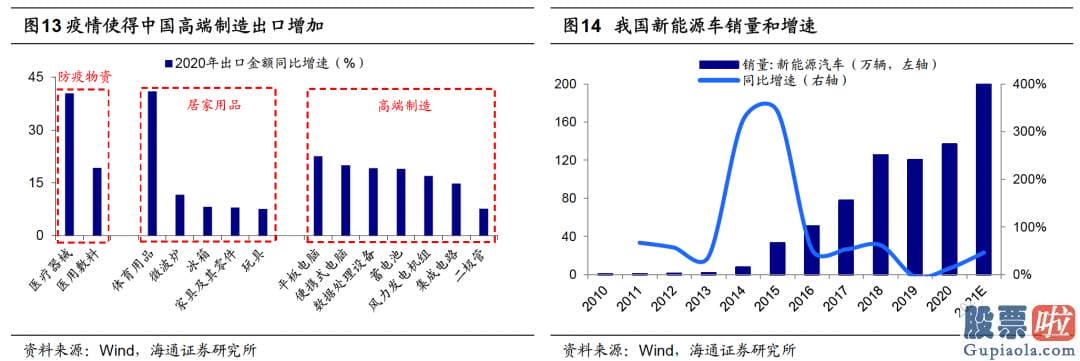 今日股市行情分析预测评价：投资者担忧销售市场就此冷却