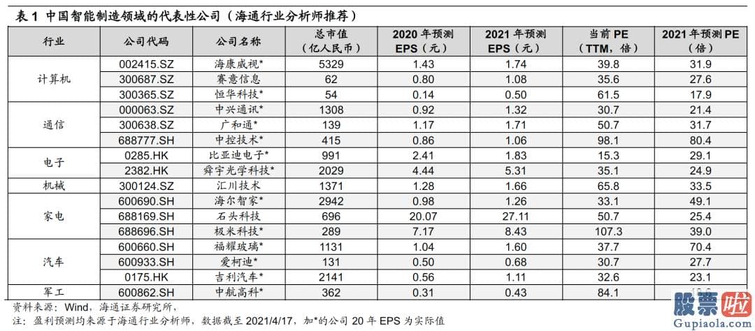 今日股市行情分析预测评价：投资者担忧销售市场就此冷却