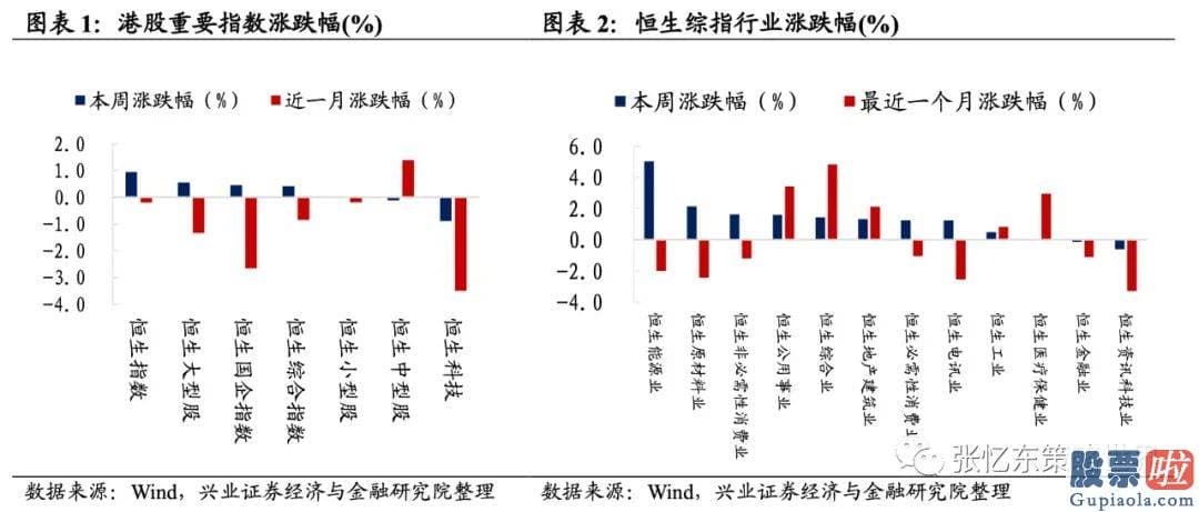 投资美股限制-截至4月16日