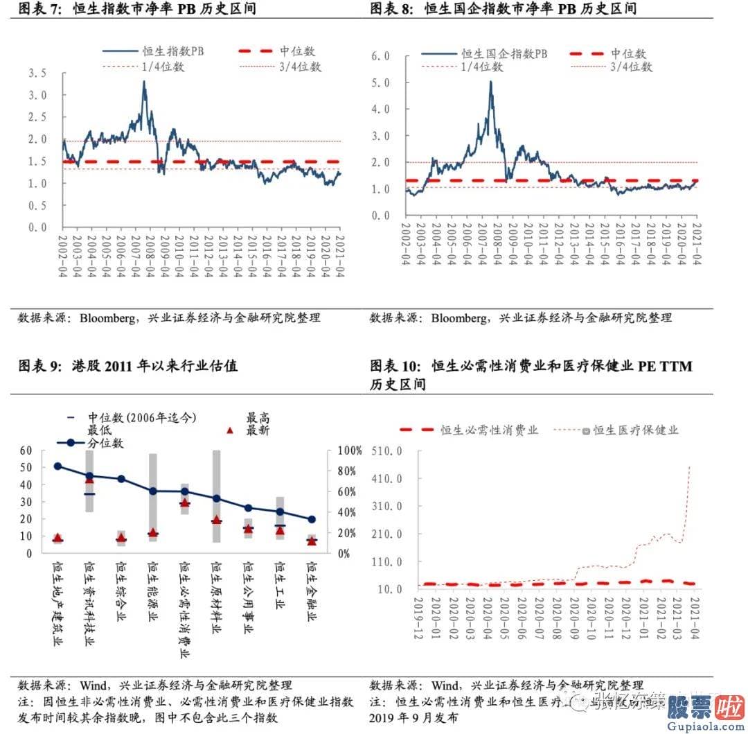 投资美股限制-截至4月16日