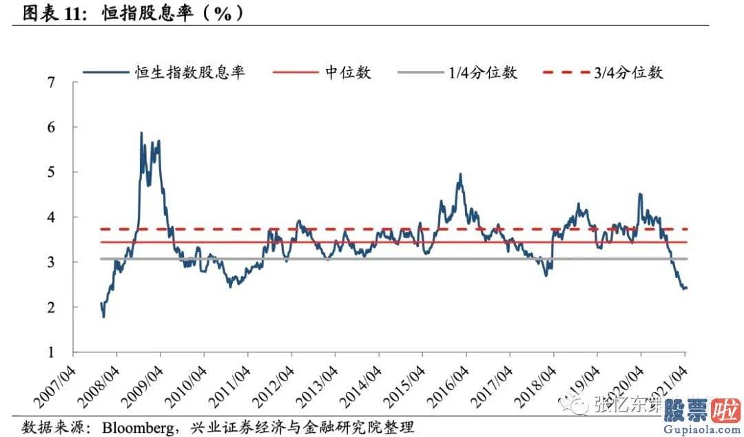 投资美股限制-截至4月16日