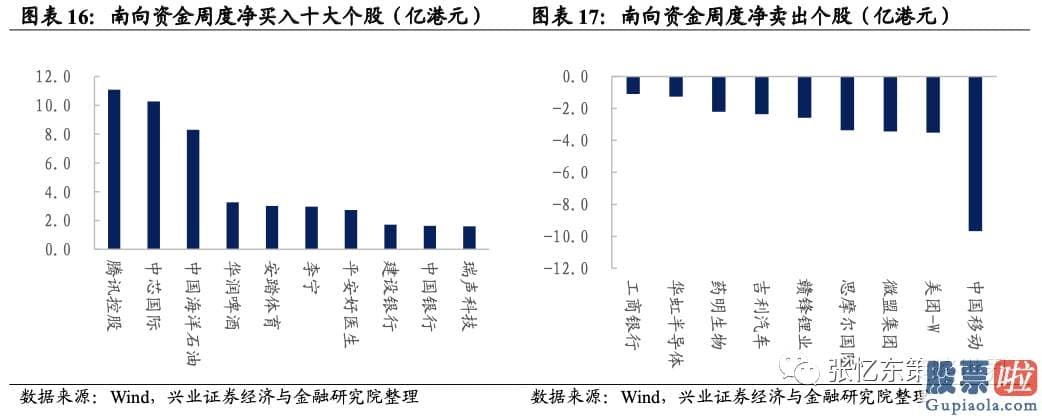 投资美股限制-截至4月16日