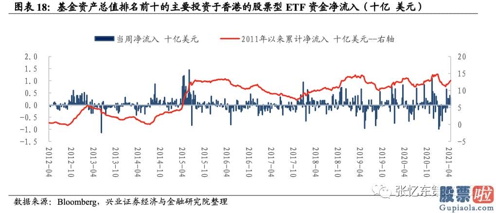 投资美股限制-截至4月16日