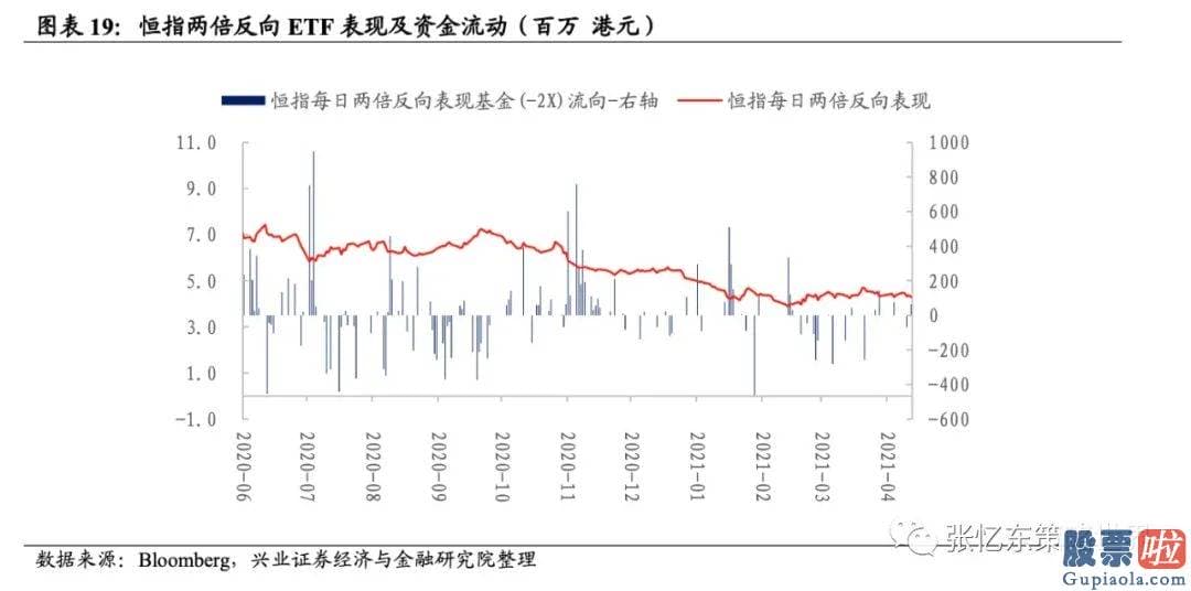 投资美股限制-截至4月16日