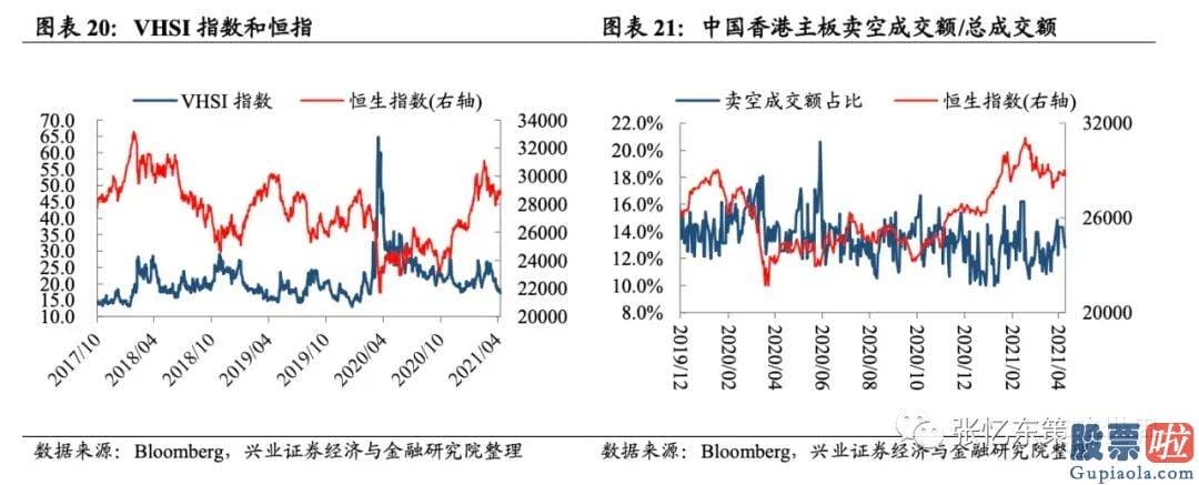 投资美股限制-截至4月16日